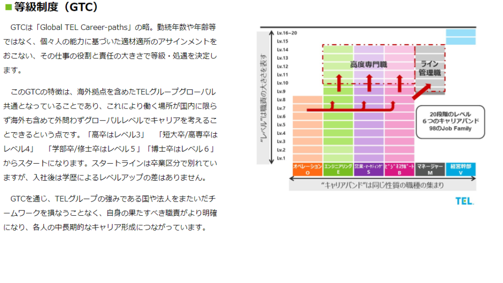 画像に alt 属性が指定されていません。ファイル名: TEL%E3%82%B8%E3%83%A7%E3%83%96%E3%82%B0%E3%83%AC%E3%83%BC%E3%83%89-1024x576.png